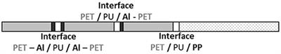 Durability of Polymer Metal Multilayer: Focus on the Adhesive Chemical Degradation